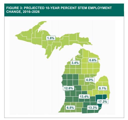 Michigan's Project Growth in STEM Employment 2015-2026